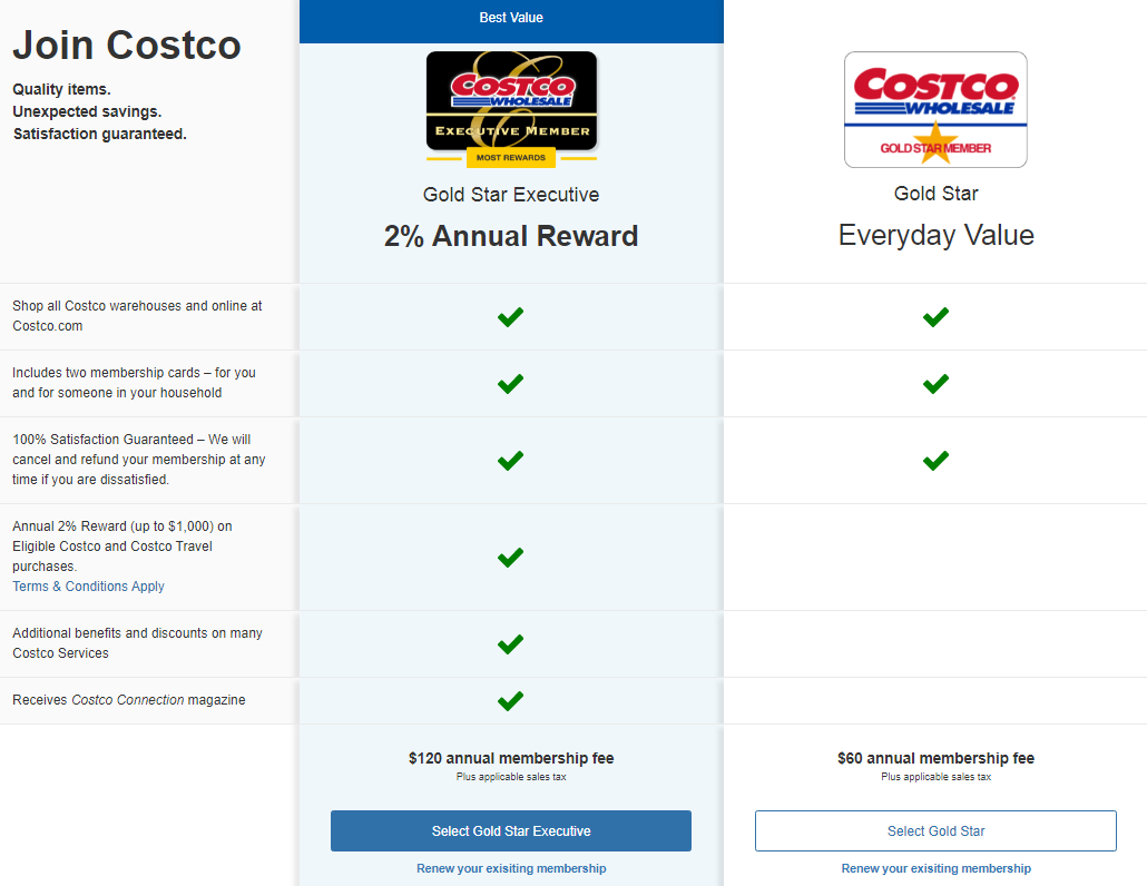Costco vs. BJ's vs. Sam's Club: Which is the best?