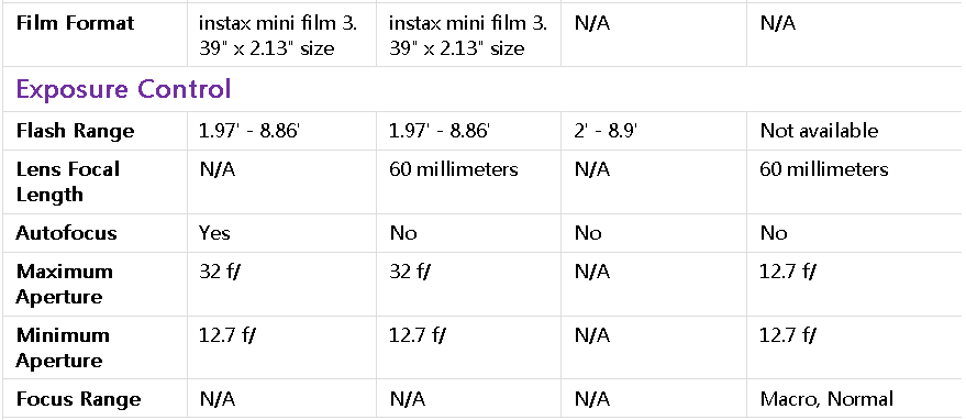 Fujifilm Instax Mini 11 Vs 9 Vs 7s Vs 90 Neo Classic Which Is Most Worth It Extrabux