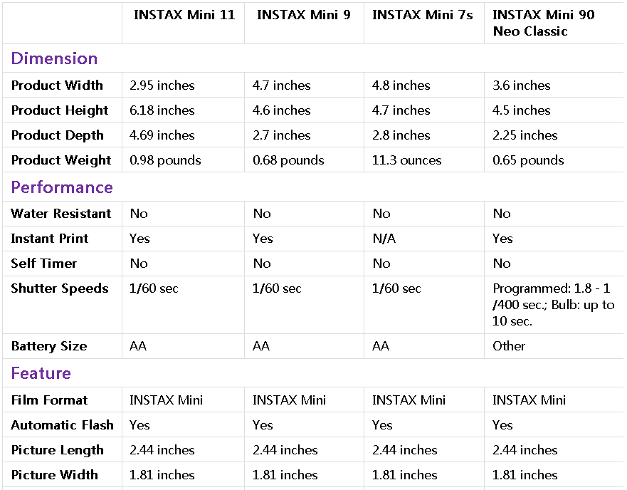 Fujifilm Instax Mini 9 VS Instax Mini 11 : Les 5 principales différences