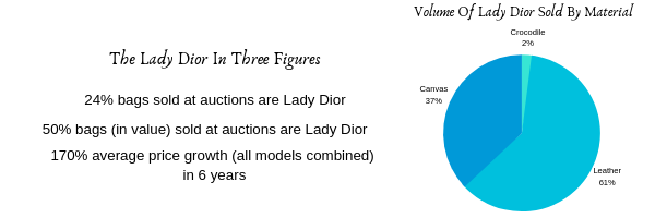 Dior Price Increase Of 2023 Explained, myGemma