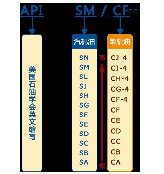 22最全机油选择指南 机油种类 标号 品牌 多久换一次 机油怎么选 各种型号的机油有什么区别 Extrabux