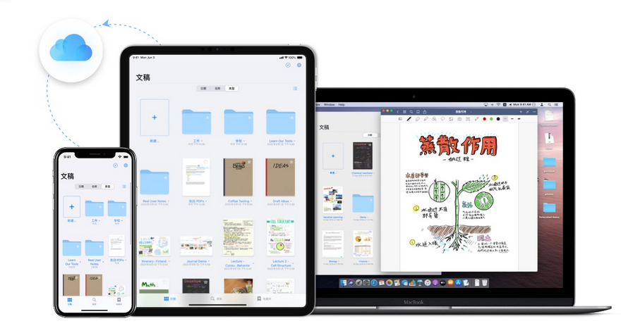 2024年6大笔记软件对比与推荐 - Evernote,Notion,OneNote,Notability,Roam,GoodNotes哪个最好用？