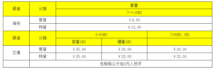 22大陆到台湾的集运公司推荐 淘宝 天猫 京东任性买买买 Extrabux