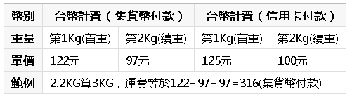 22大陆到台湾的集运公司推荐 淘宝 天猫 京东任性买买买 Extrabux