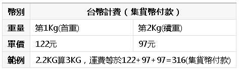 22大陆到台湾的集运公司推荐 淘宝 天猫 京东任性买买买 Extrabux