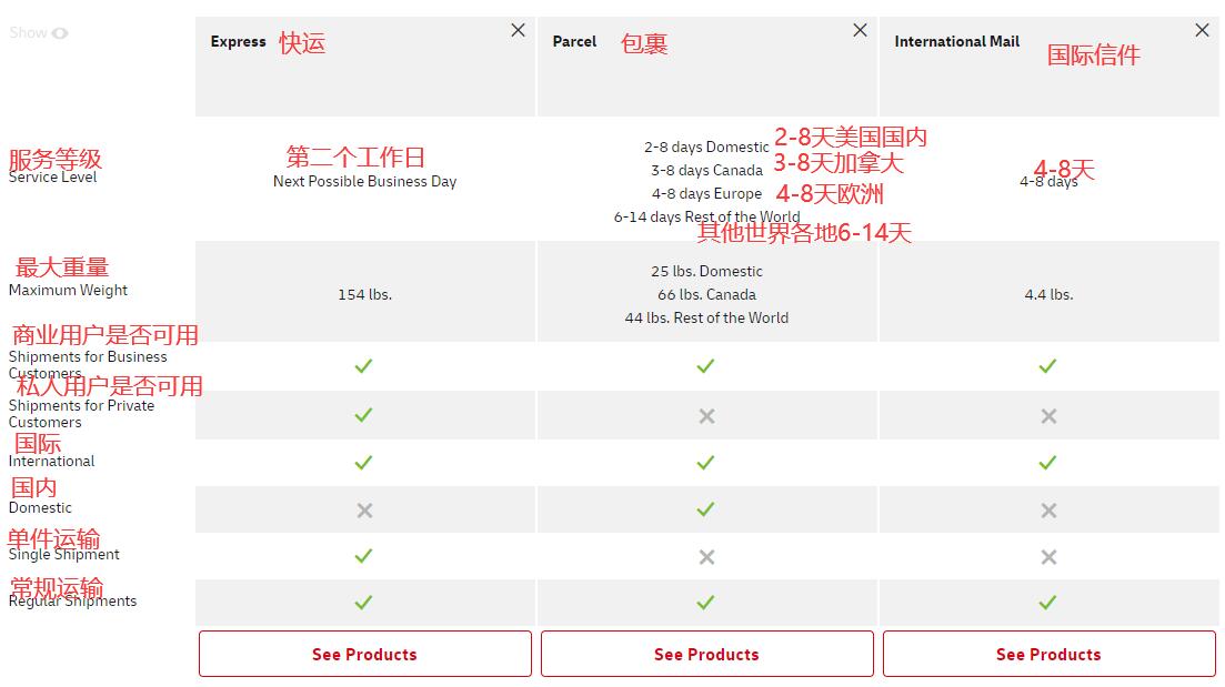 科普：2024美国DHL国内/国际快递方式及收费标准详解！ 第3张