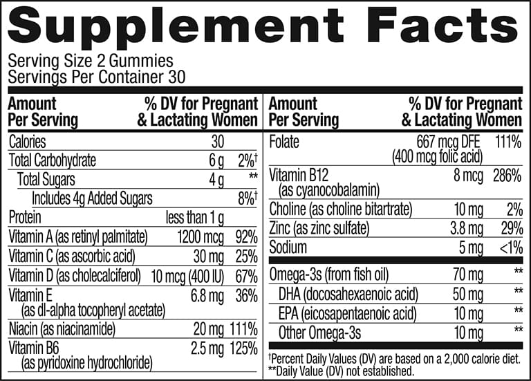 Best Prenatal Gummies Olly vs. Vitafusion vs. Smarty Pants vs. One A