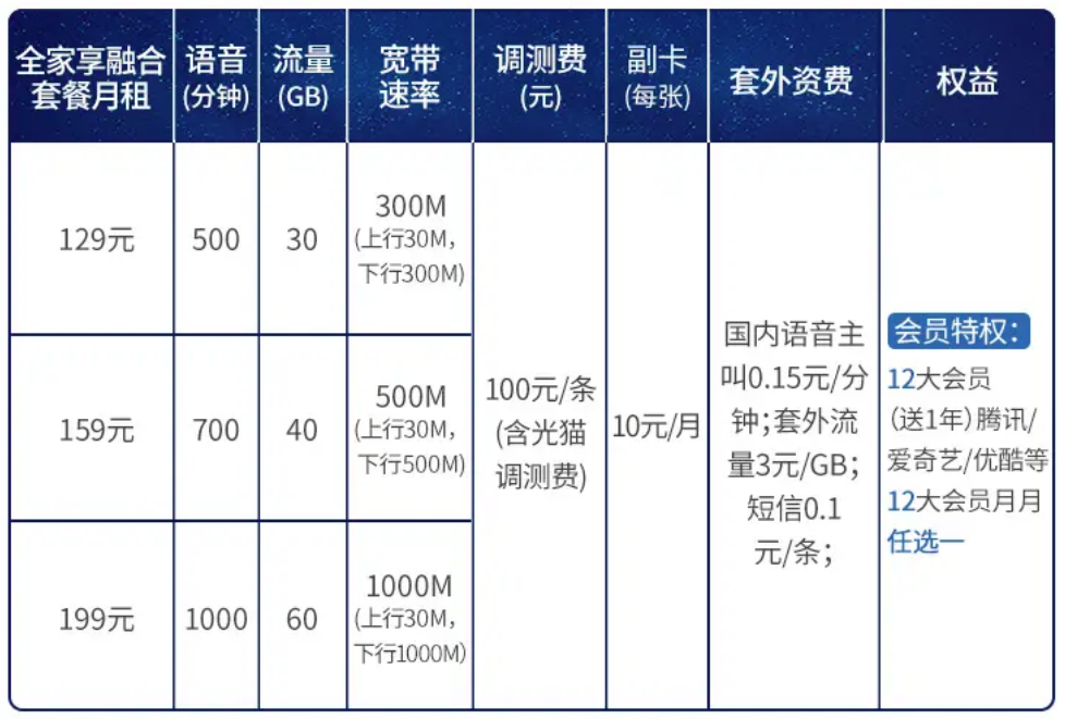 移动话费套餐资费一览表2023(移动话费套餐资费一览表2023湖南)-第1张图片-鲸幼网