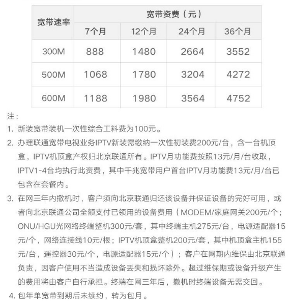 2023北京寬帶全對比 - 移動,聯通,電信,長城,寬帶通如何選?