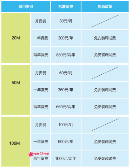 2022成都寬帶全對比移動電信聯通廣電長城怎麼選資費套餐內容網速辦理