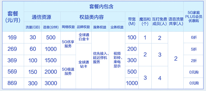 2023成都寬帶全對比 - 移動,電信,聯通,廣電,長城怎麼選?