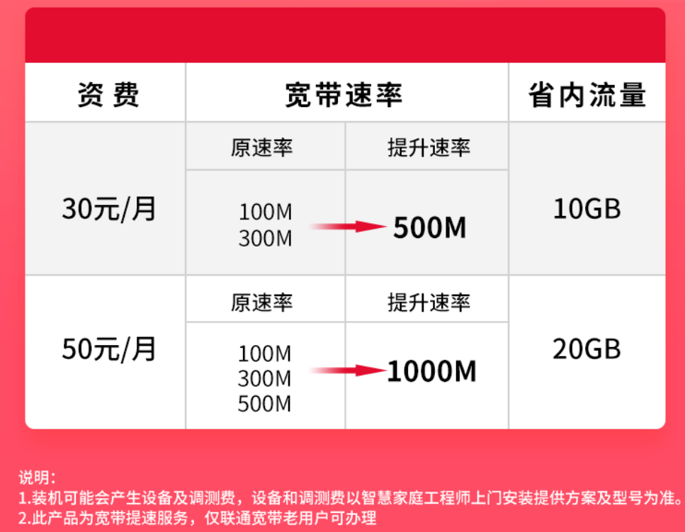 2022西安寬帶全對比電信聯通移動廣電哪個好套餐價格網速辦理方式