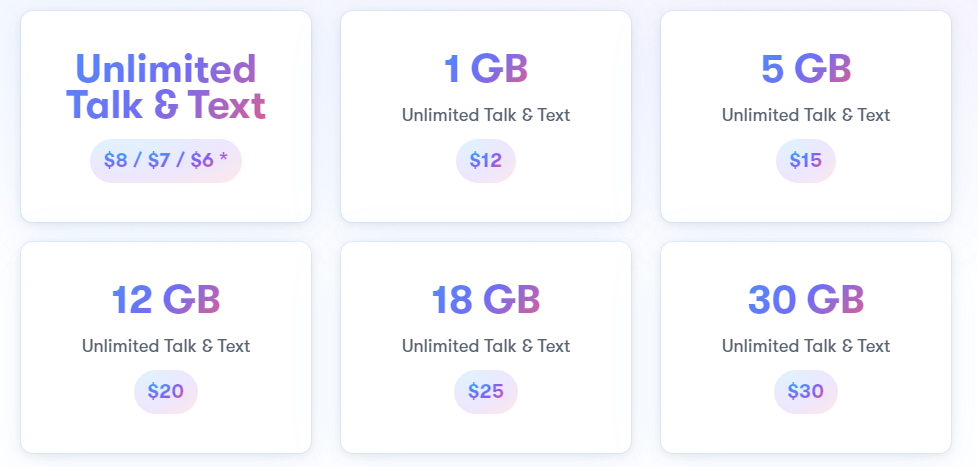 Verizon MVNOs: Comparing 7 Best Carriers Using Verizon Network In 2024 ...