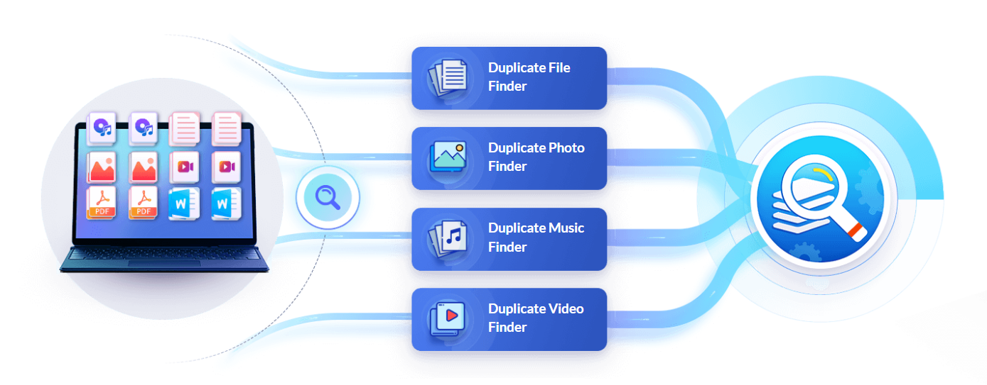 Top 10 Best Duplicate File Finder and Remover for Windows 10/11 in 2024 (Free & Paid)
