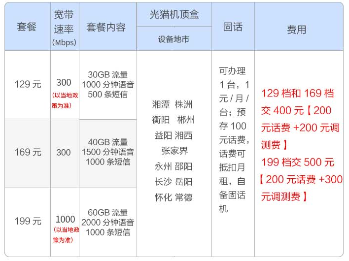 2023長沙寬帶全對比 - 電信,聯通,移動,長城,國安廣電網絡哪個好?