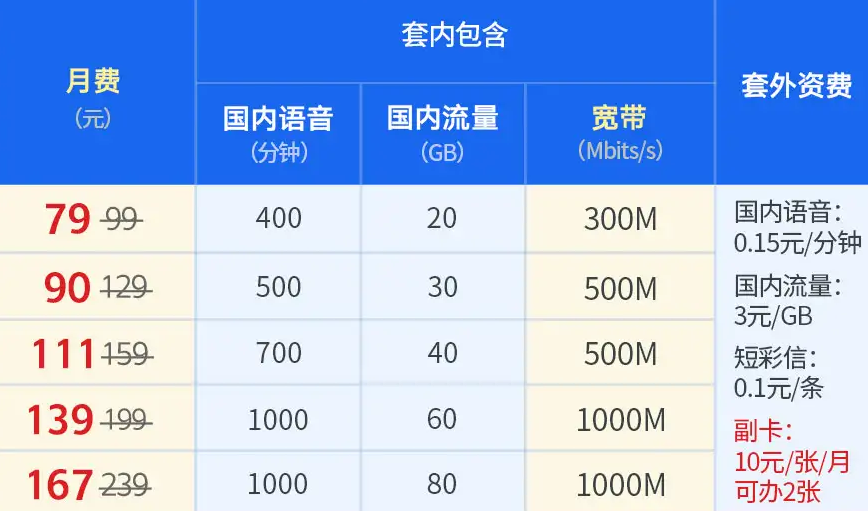 长城宽带与电信宽带哪个好插图