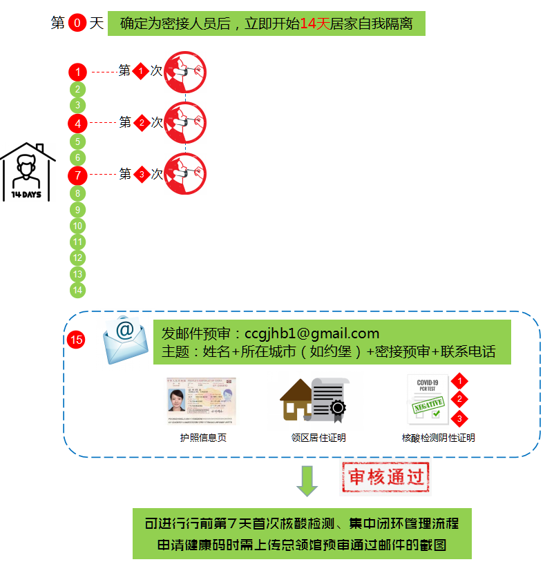 2022最全南非回國攻略最新政策航班及機票核酸檢測隔離回國流程健康碼