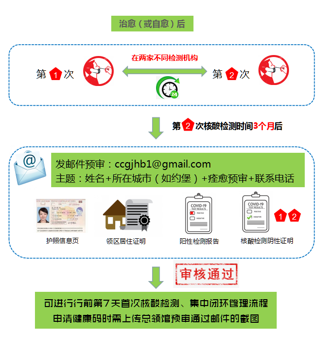 2022最全南非回國攻略最新政策航班及機票核酸檢測隔離回國流程健康碼