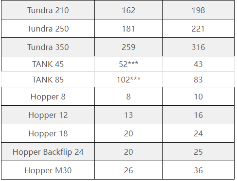 Igloo best sale vs yeti