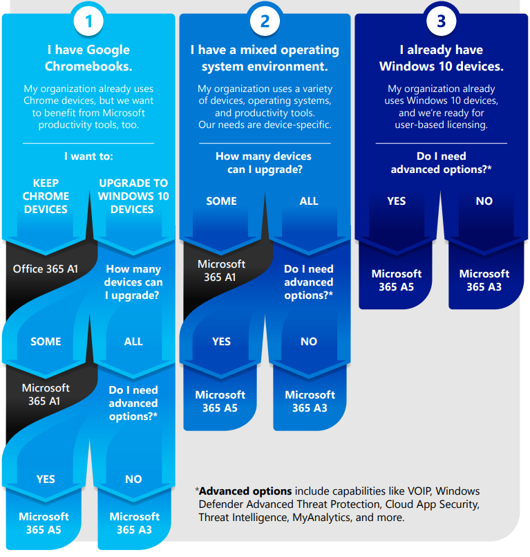 microsoft-365-a1-vs-a3-vs-a5-full-comparison-verdict-2024-extrabux