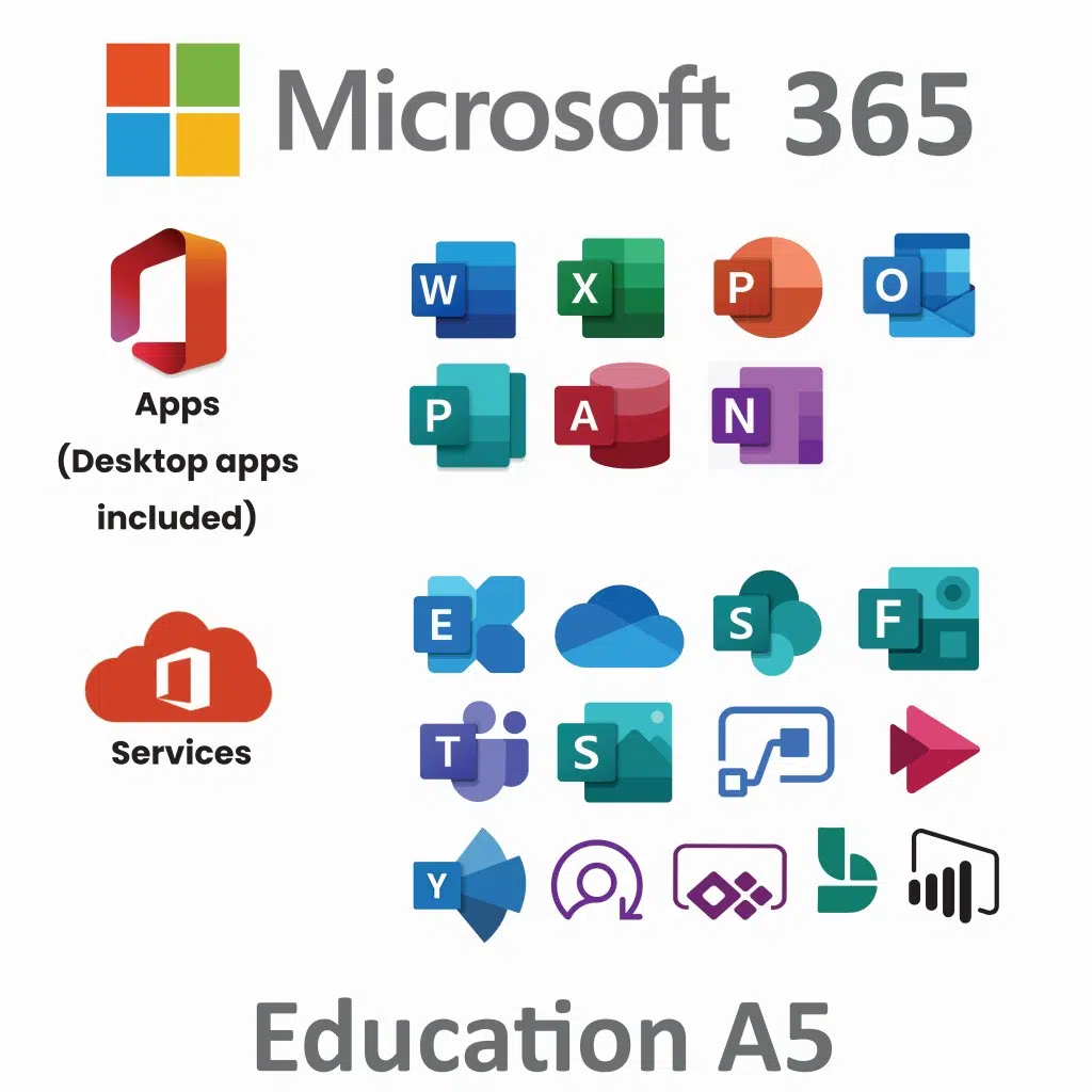 Microsoft 365 A1 vs. A3 vs. A5: Full Comparison & Verdict 2025