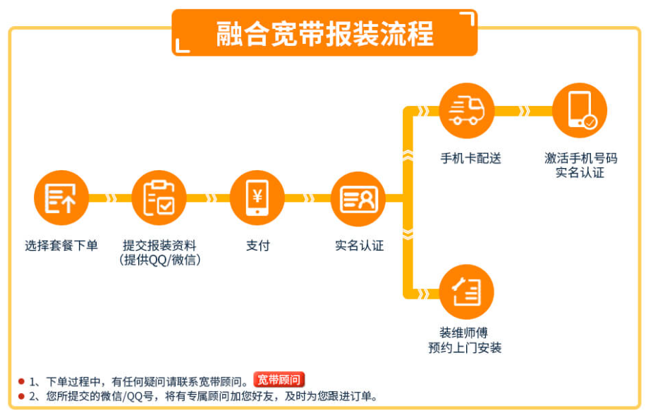 东莞电信助力现代通讯发展