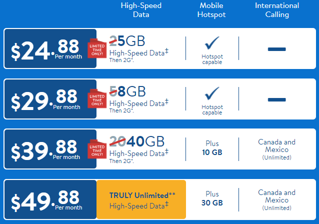 T-Mobile MVNOs: Comparing 8 Best Carriers Using T-Mobile Network in ...