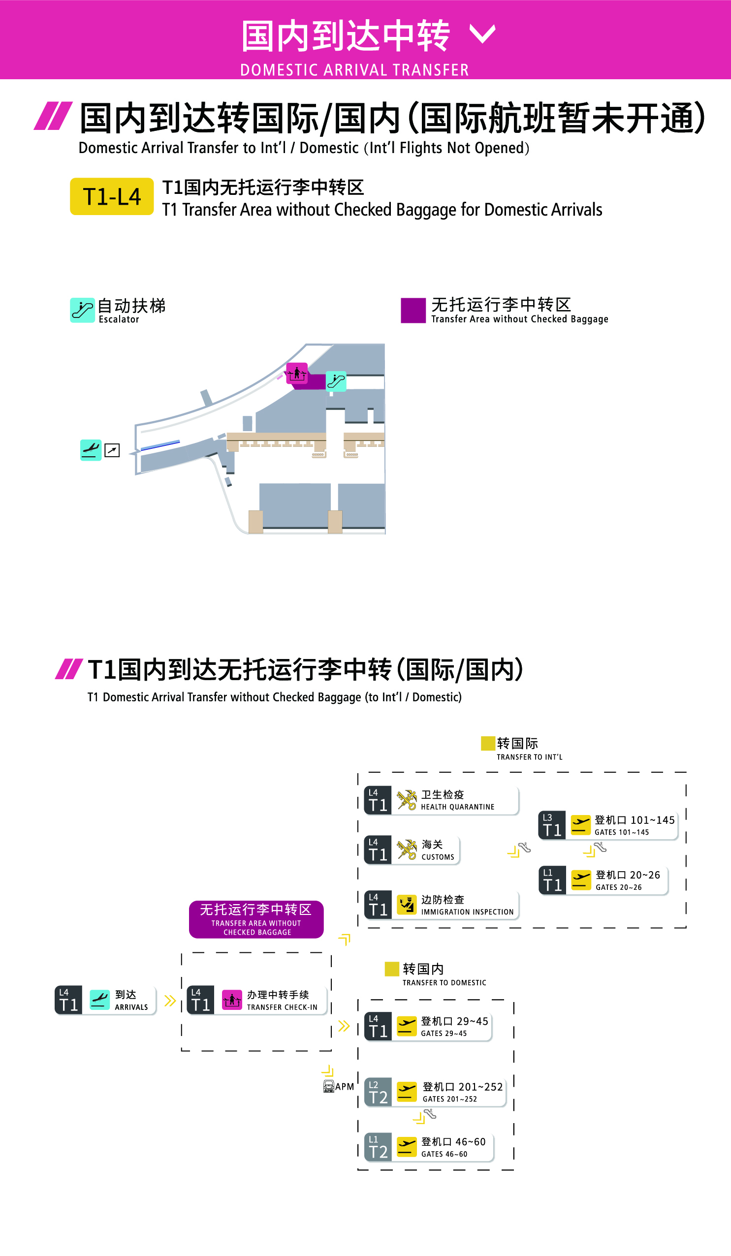 2023成都天府機場轉機最新規定