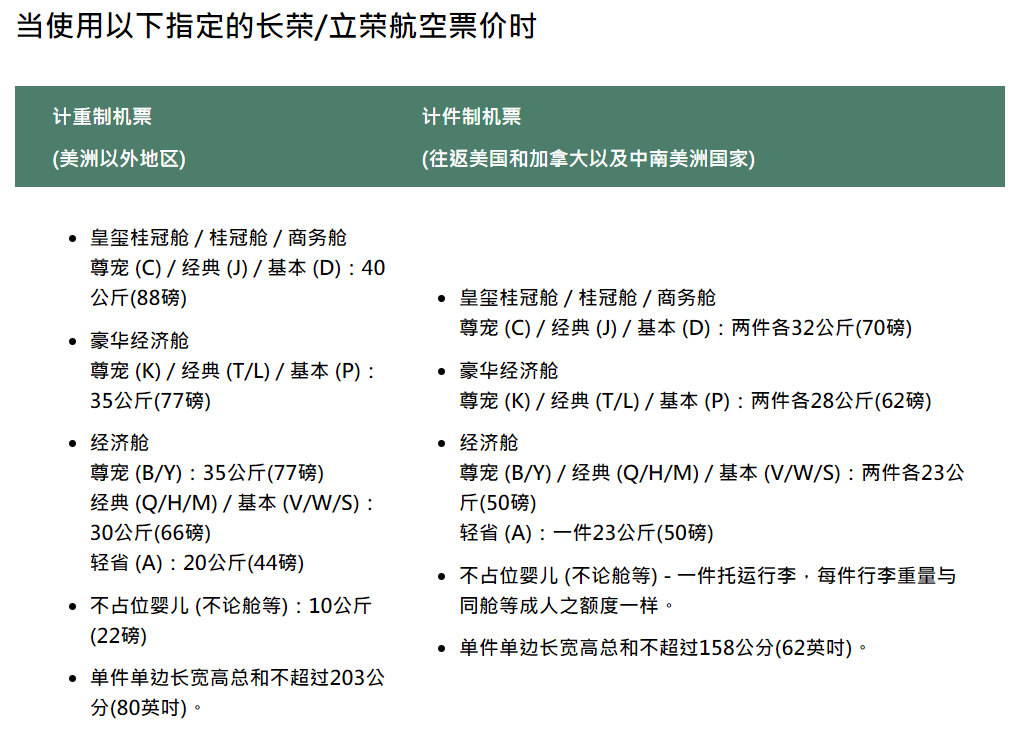 2023臺灣各航空公司行李規定彙總(重量,尺寸,行李額,收費標準,限制等)