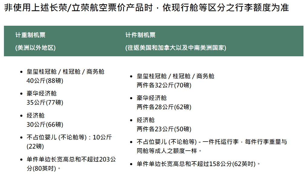 2023臺灣各航空公司行李規定彙總(重量,尺寸,行李額,收費標準,限制等)