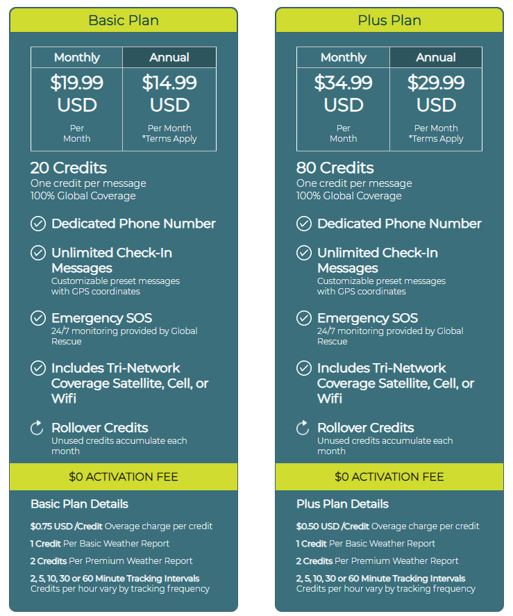Garmin inReach vs. Iridium GO vs. Bivy Stick Pros & Cons and Final