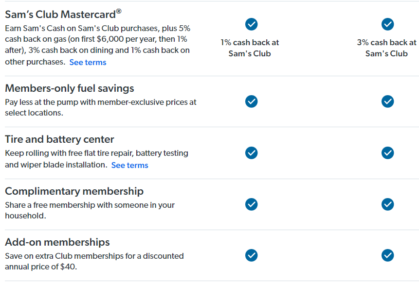 Sam's Club offering rare $15 memberships: How to get deal online 