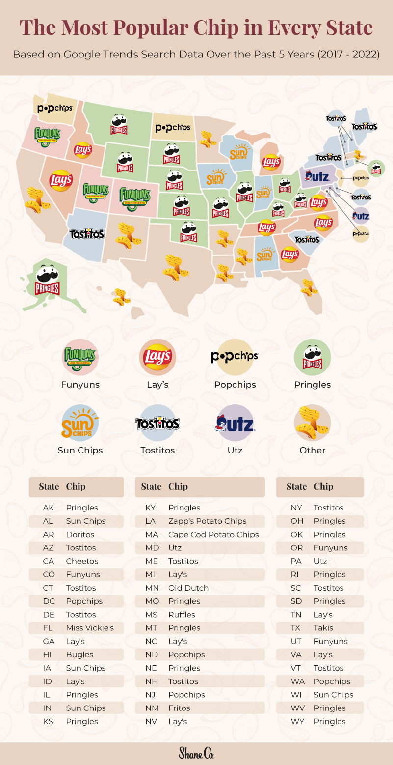 Shane Most Popular Chips Map Shane Most Popular Chips Map