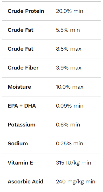 Royal canin gastrointestinal outlet alternative