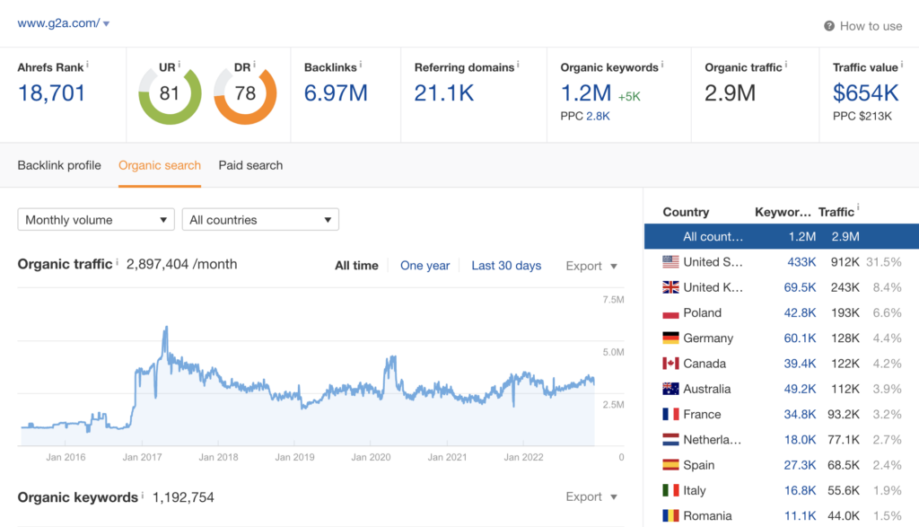 G2A vs. Eneba vs. Kinguin vs. Gamivo Which is the Best Option for Cheap CD Keys? Extrabux
