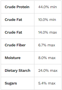 6 Alternatives to Royal Canin Feline Glycobalance Dry Cat Food