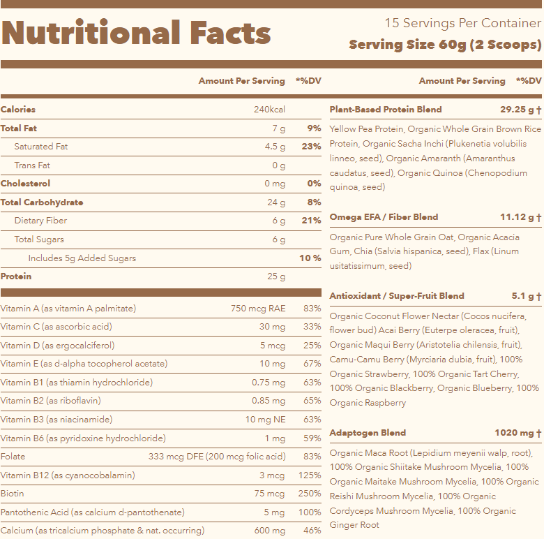 6 Cheaper Alternatives to Ka'Chava Comparison & Reviews 2024 Extrabux