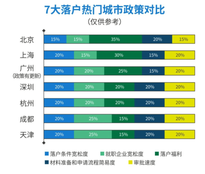 2025留学生回国落户最新政策+城市福利 - Extrabux