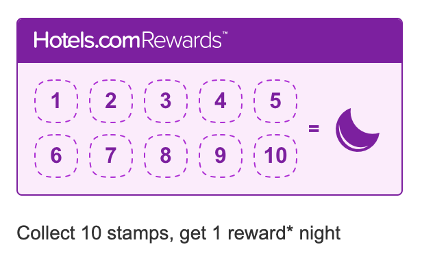 Hotels.com 奖励