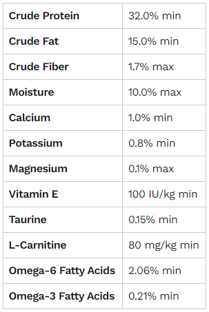 6 Best Alternatives to Royal Canin Urinary SO Dry Cat Food 2024