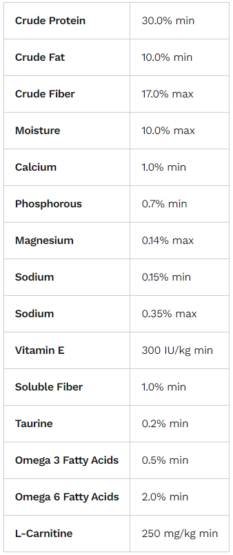 Urinary so dog food hot sale alternatives