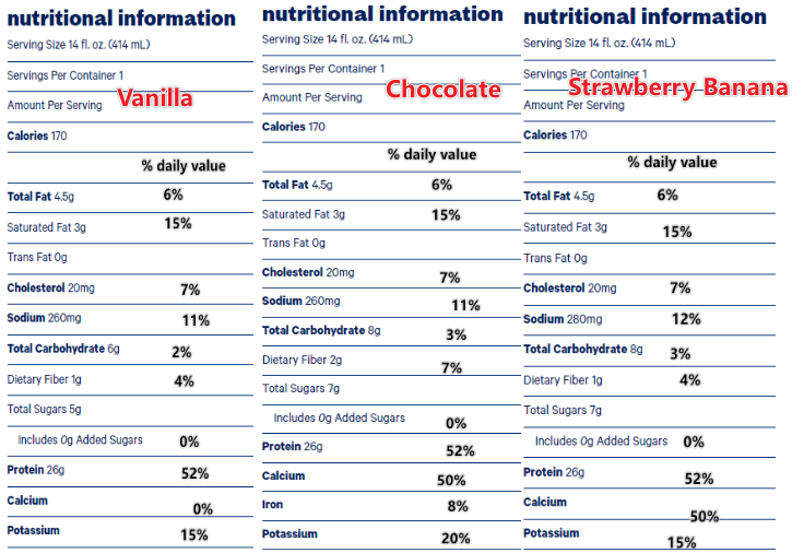 Fairlife Nutrition Plan Vs Core Power Vs Elite Differences And fairlife-nutrition-plan-vs-core-power-vs-elite-differences-and