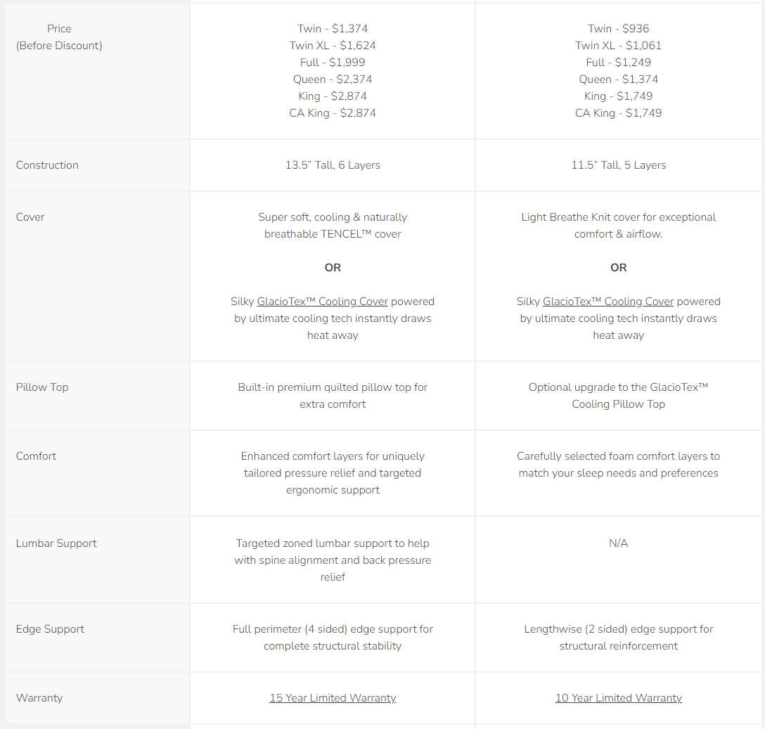 Helix Midnight vs. Midnight Luxe vs. Dusk vs. Dusk Luxe Comparison and Reviews 2025 Extrabux