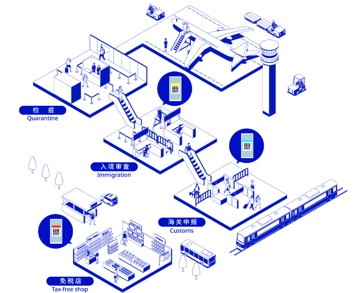 2025最新日本线上入境卡Visit Japan Web填写指南 - 预办入境审查及海关申报、申领免税QR Code!
