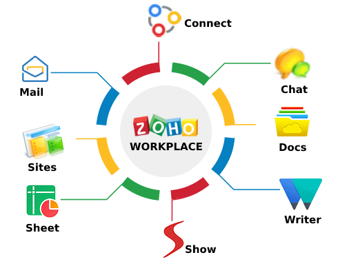 zoho-workplace-apps.png