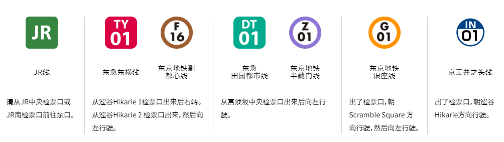 2025东京涩谷Shibuya Sky展望台攻略（预约及购票方式+票价+最佳观景时间+注意事项） - Extrabux