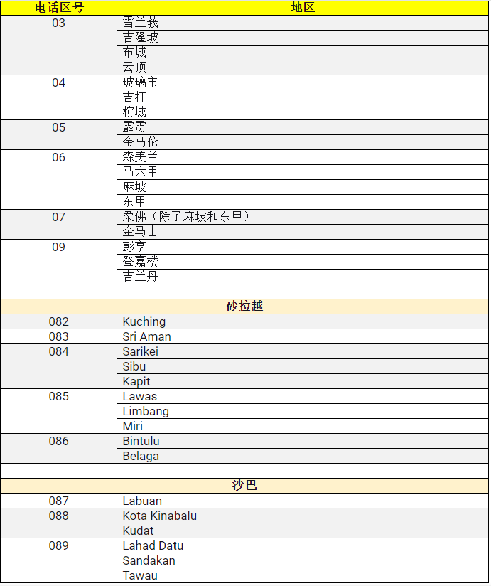 马来西亚手机号怎么拨打中国手机号
