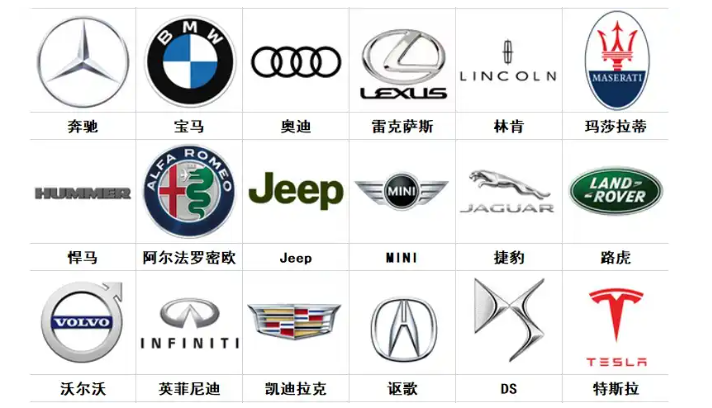 2025世界豪车品牌排名及介绍(附Logo+价位) - Extrabux