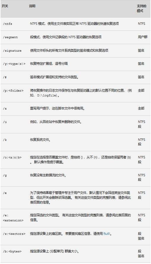 Windows 文件恢复高级语法 Windows 文件恢复高级语法