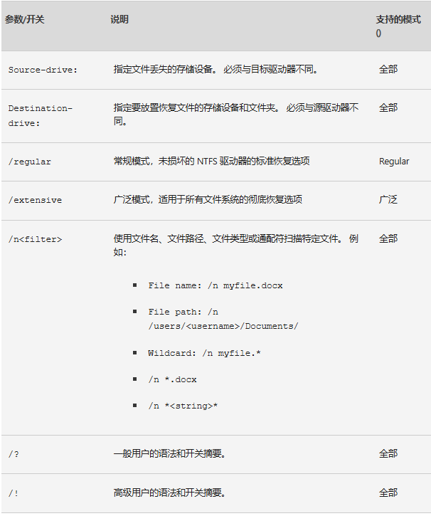 Windows 文件恢复常规语法 Windows 文件恢复常规语法